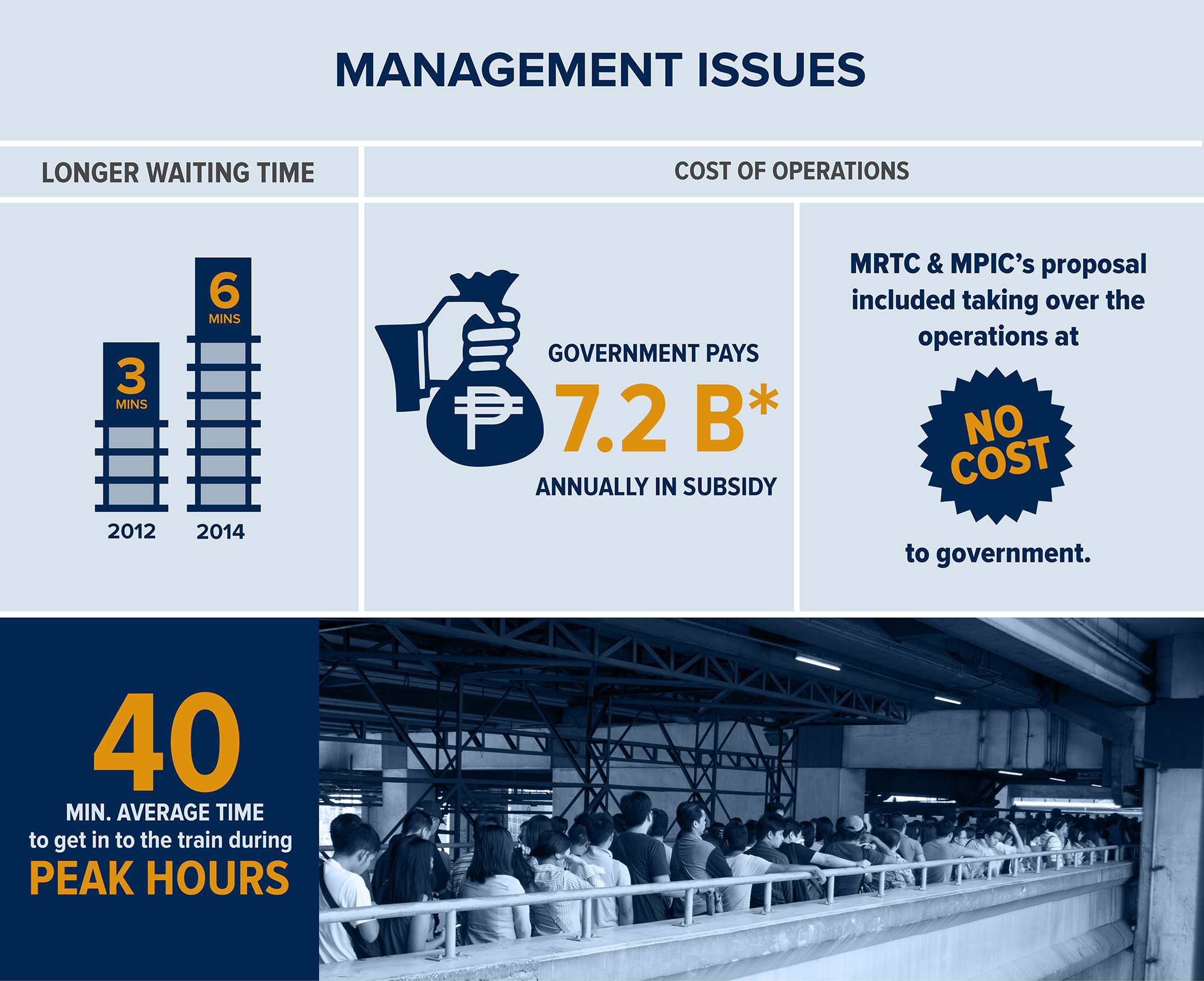 MRT3 Philippines Operation