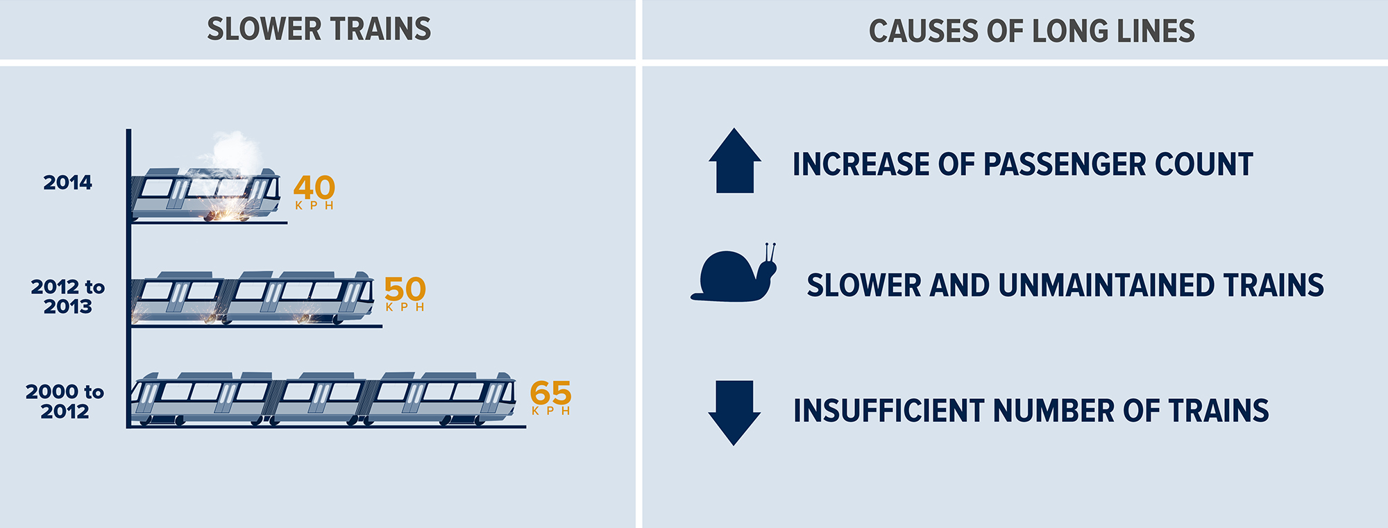 MRT3 Philippines Operations