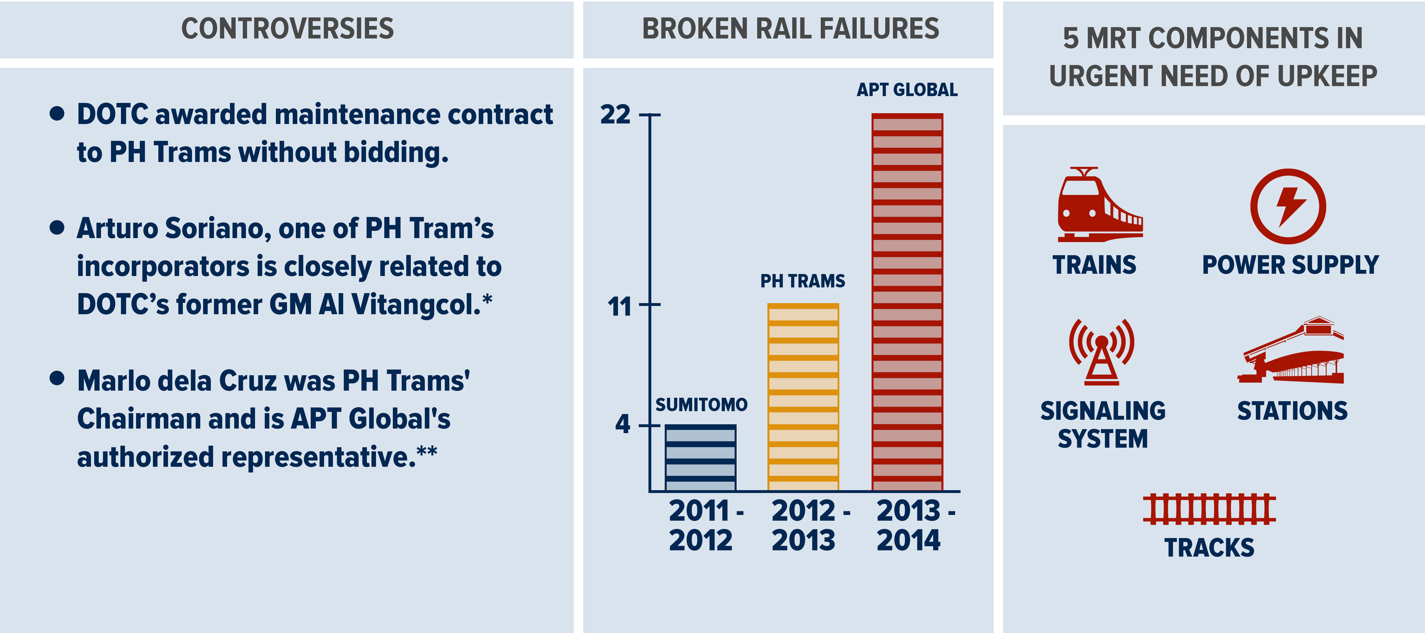 MRT3 Philippines Maintenance