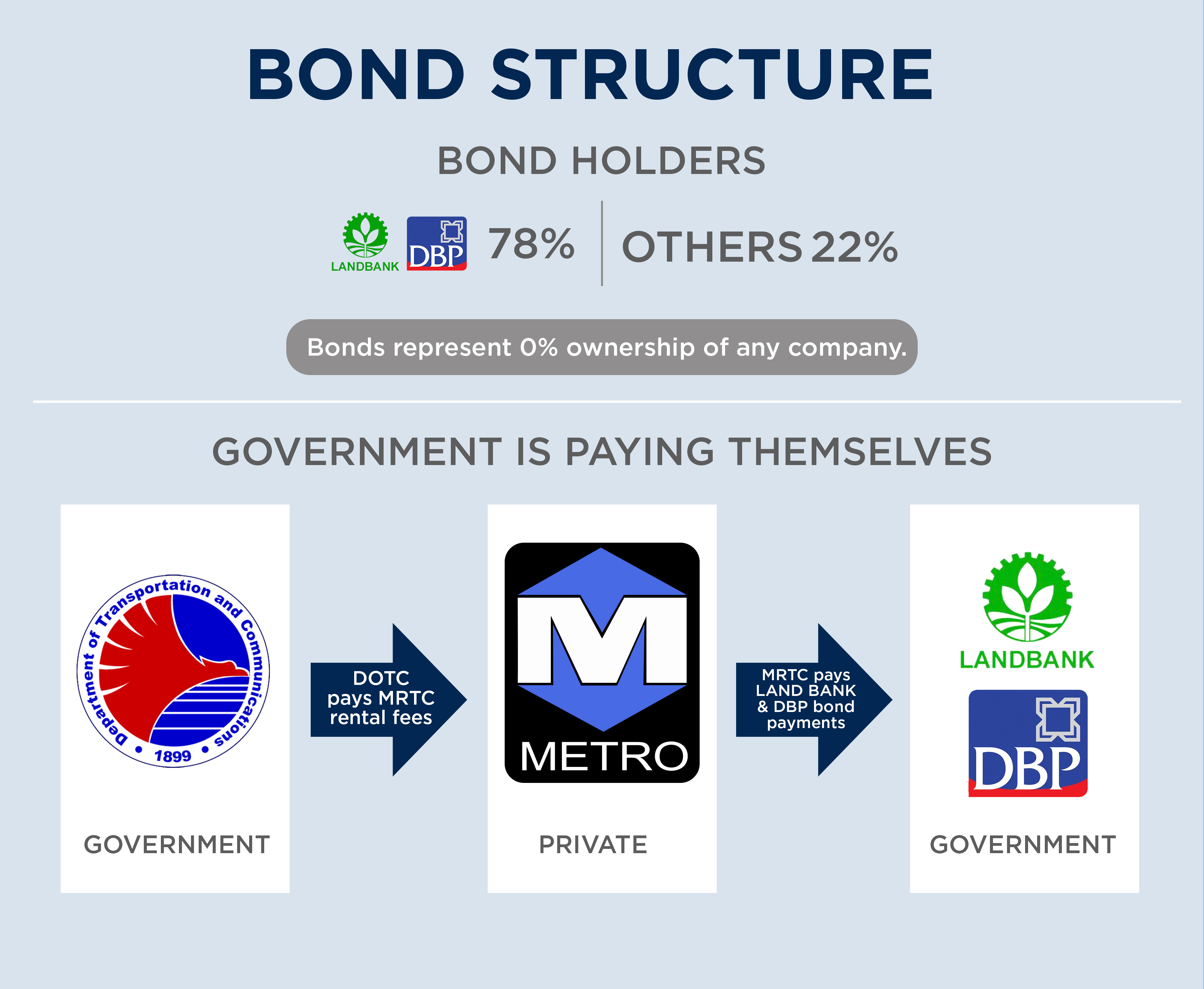 Mrt Organization Chart