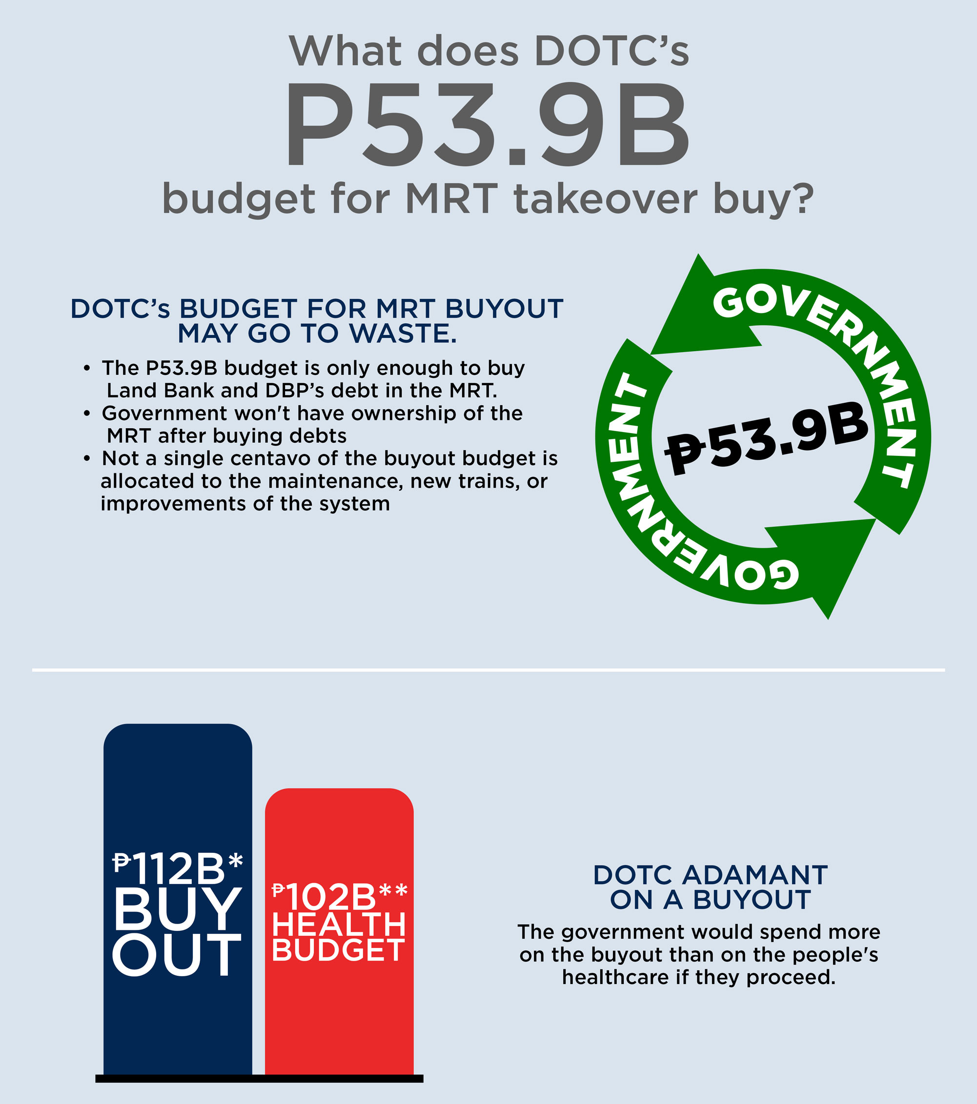 MRT3 Philippines Ownership